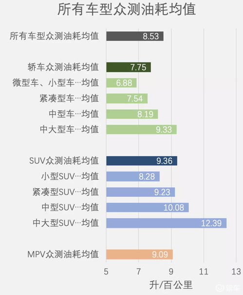 汽车多少公里才算合格