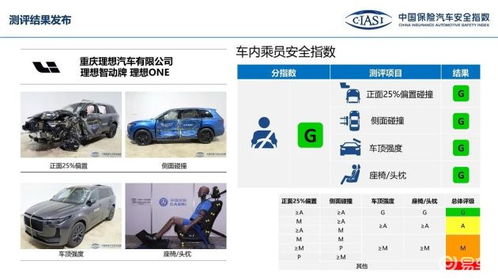 汽车乘员质量按多少计算 汽车乘员质量按多少计算