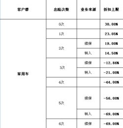 汽车保费一年多少 汽车保费一年多少