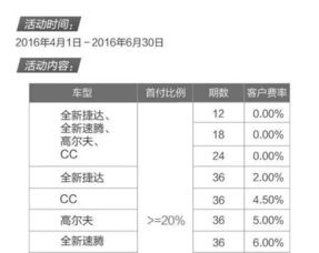 汽车分期利率是多少 汽车分期利率是多少