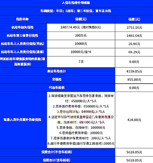 人保汽车全险价格多少 人保汽车全险价格多少