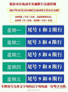 今天汽车限号多少号 今天汽车限号多少号