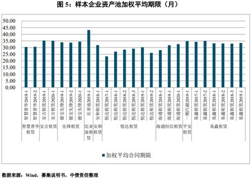 走汽车金融利息多少 走汽车金融利息多少