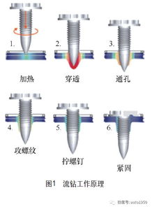 汽车螺纹紧固扭矩多少 汽车螺纹紧固扭矩多少