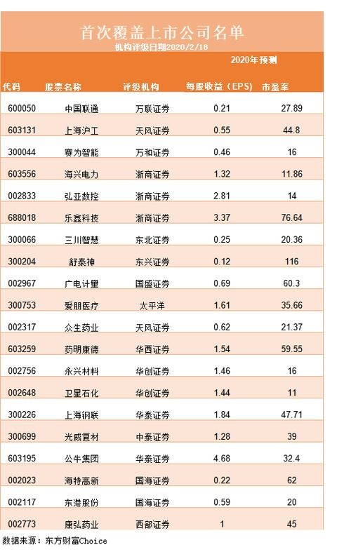长安汽车股价变低了多少 长安汽车股价变低了多少
