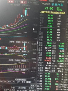 长安汽车股价变低了多少 长安汽车股价变低了多少