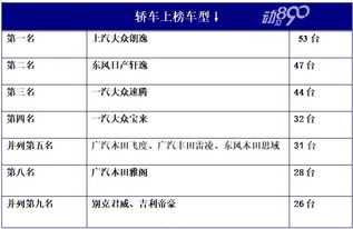 汽车保养期限多少年 汽车保养期限多少年