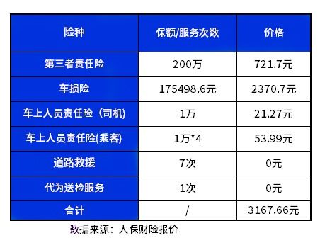 现在汽车保险多少钱 现在汽车保险多少钱