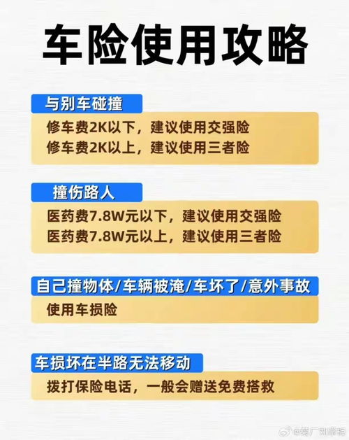 汽车保险报销多少