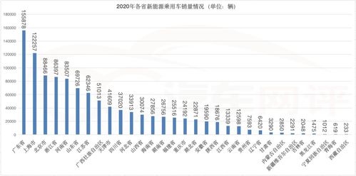 华东新能源汽车储量多少 华东新能源汽车储量多少