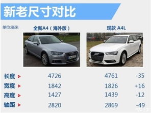 qq汽车尺寸是多少 qq汽车尺寸是多少