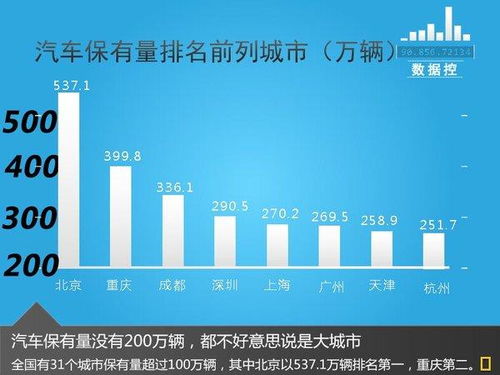 顺义汽车保有量是多少 顺义汽车保有量是多少
