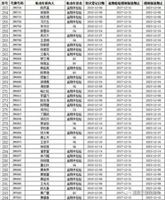 汽车多少吨需要强制检查 汽车多少吨需要强制检查