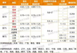 汽车保险反点多少 汽车保险反点多少