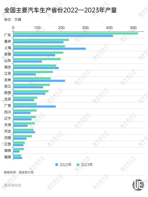 安徽省人均汽车收入多少 安徽省人均汽车收入多少
