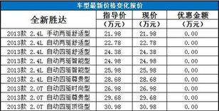 汽车贷利息是多少 汽车贷利息是多少
