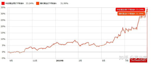 男子变现339万后金价又涨了 男子变现339万后金价又涨了