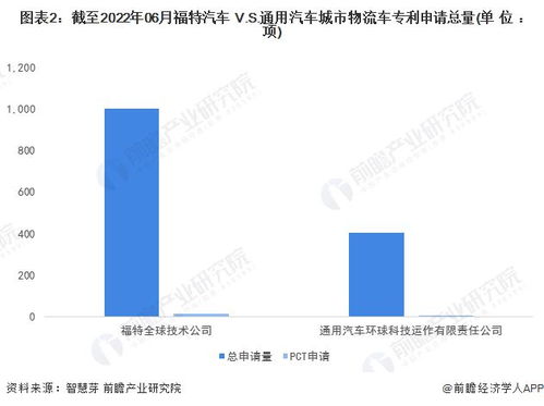 蔚蓝汽车有多少专利点 蔚蓝汽车有多少专利点