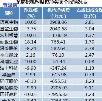 汽车排放多少算正常范围 汽车排放多少算正常范围
