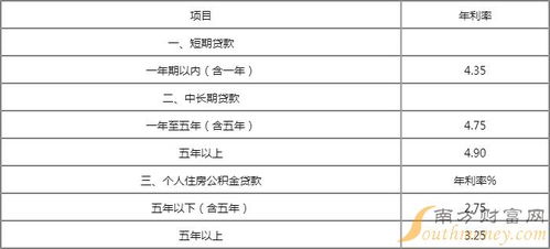 汽车贷款多少利息 汽车贷款多少利息