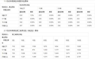 汽车保险费要多少钱 汽车保险费要多少钱