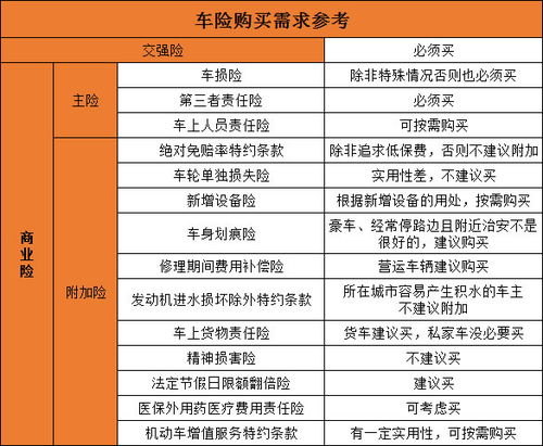 汽车每年保险多少 汽车每年保险多少