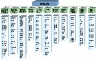 比亚迪汽车芯片产量多少 比亚迪汽车芯片产量多少