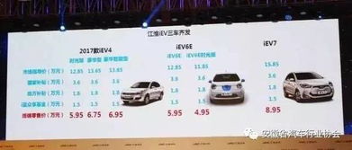 jac电动汽车多少钱 jac电动汽车多少钱