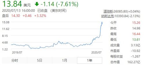 李想汽车今天股价多少 李想汽车今天股价多少