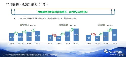 汽车售后毛利在多少 汽车售后毛利在多少