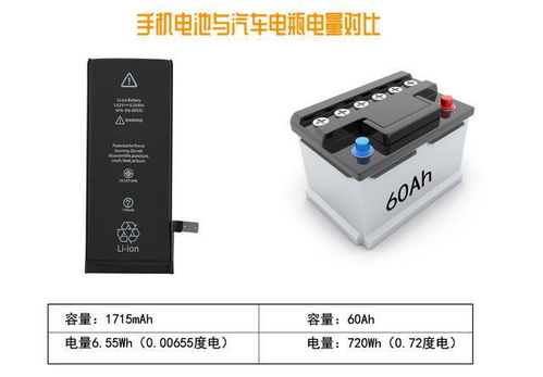 汽车电瓶放电多少合格