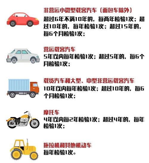 汽车年审需要多少时间 汽车年审需要多少时间
