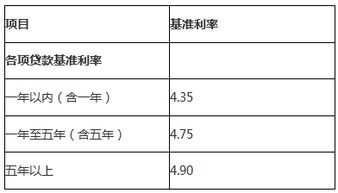 一般汽车贷款利率是多少