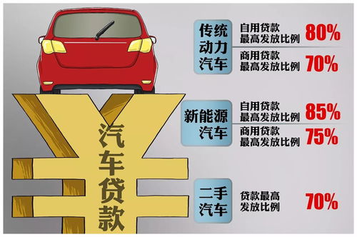 一般汽车贷款利率是多少