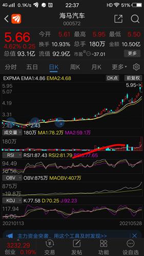 海马汽车今天收盘多少 海马汽车今天收盘多少