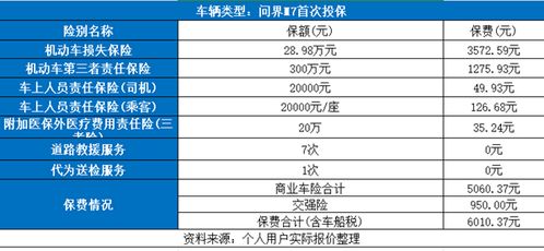 汽车保险一年要多少钱 汽车保险一年要多少钱
