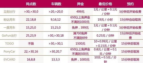 广州汽车押金多少钱 广州汽车押金多少钱