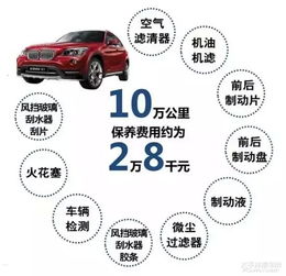 汽车排量多少最划算保养 汽车排量多少最划算保养