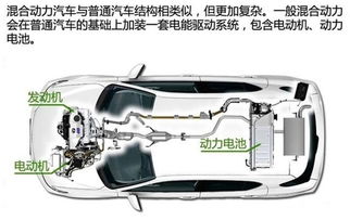 正常行驶汽车动力多少牛 正常行驶汽车动力多少牛