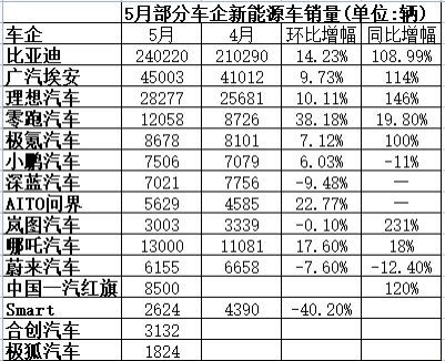 汽车销售一般多少工资 汽车销售一般多少工资