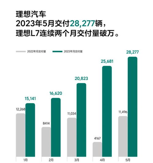 汽车毛利率在多少 汽车毛利率在多少