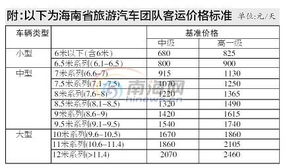 海南汽车排号规定多少 海南汽车排号规定多少