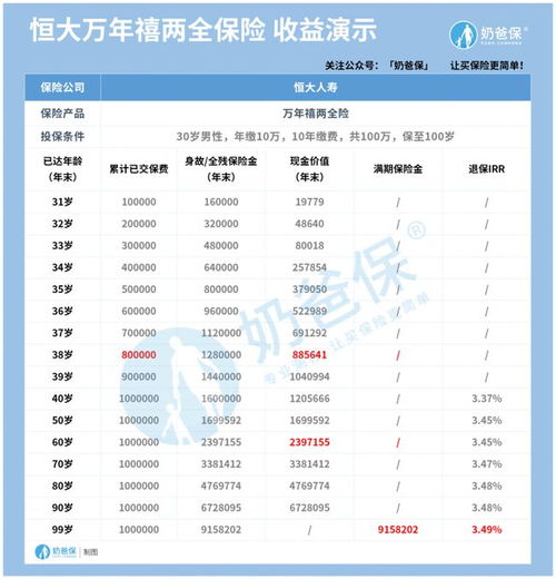 10万的汽车保险费用应该多少 10万的汽车保险费用应该多少