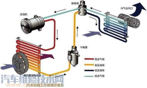 汽车空调线圈功率多少