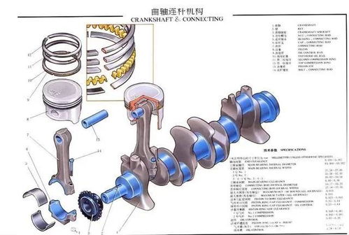 汽车活塞温度最高多少 汽车活塞温度最高多少