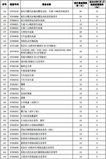 成都保养汽车税率多少 成都保养汽车税率多少