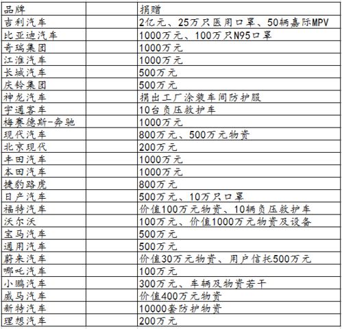 汽车一年使用权多少钱 汽车一年使用权多少钱