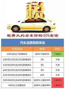 汽车税是多少 汽车税是多少