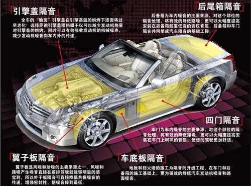 汽车隔音多少钱啊标致 汽车隔音多少钱啊标致