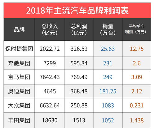 汽车销售一般工资多少 汽车销售一般工资多少